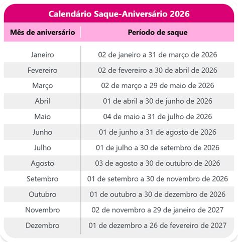 Saque FGTS 2026 MP: Guia Completo e Como Antecipar seu Saldo Hoje